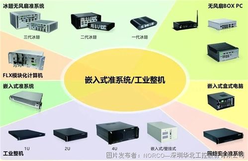 華北工控 以嵌入式AI計算機系統服務，為智慧養老產業注入智能新動力
