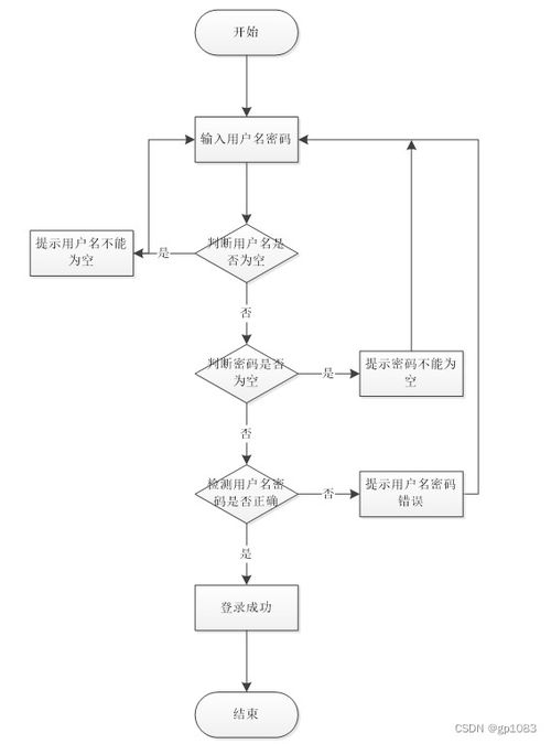 基于Spring Boot的婚慶服務(wù)系統(tǒng)Y5562 計(jì)算機(jī)系統(tǒng)服務(wù)設(shè)計(jì)與實(shí)現(xiàn)